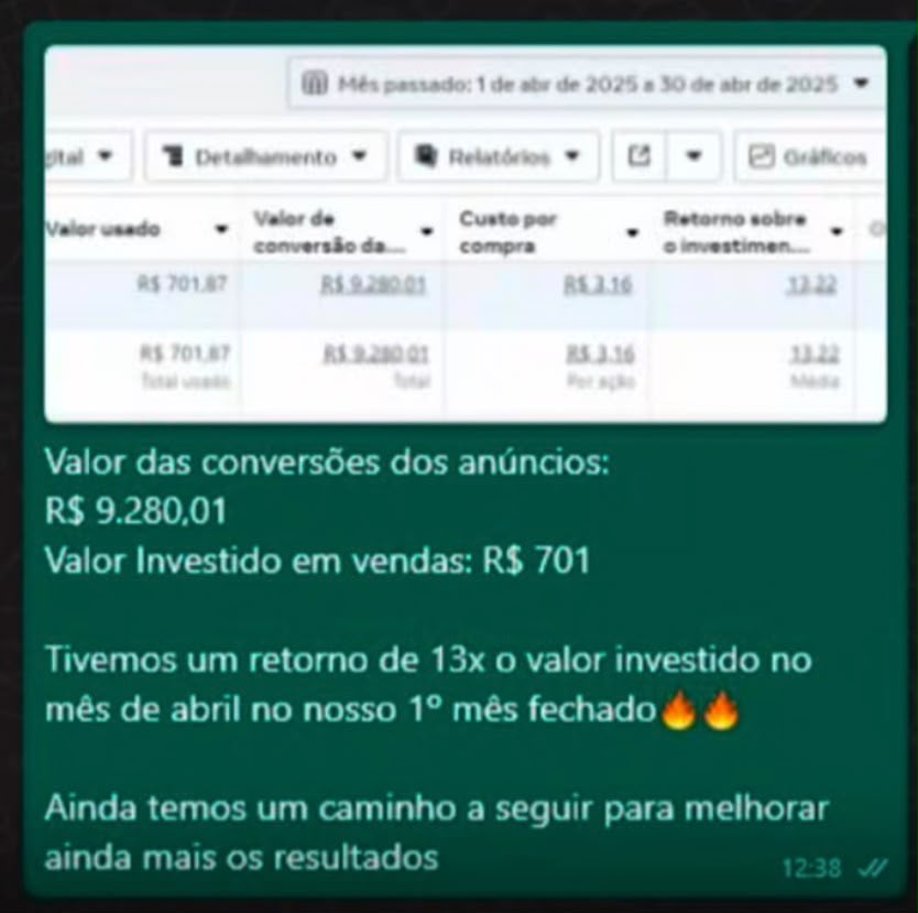 Print de resultado — retorno sobre investimento em anúncios