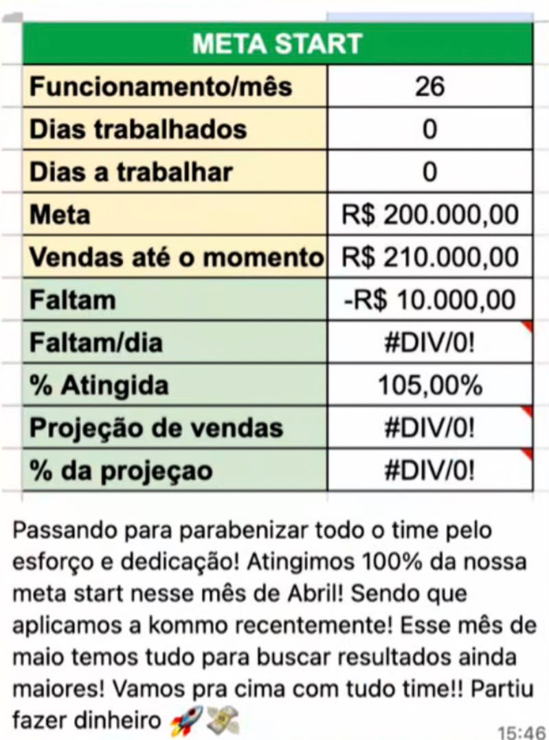 Print de resultado — Meta Start batida